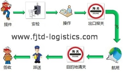 海淘ups公司收取稅費(fèi)太貴怎么辦?