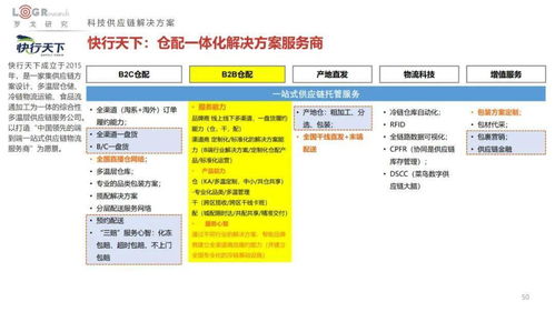 2022中國供應鏈物流創新科技報告 菜鳥、順豐、JDL、極智嘉、曠視、富勒、易流等超百家企業科技產品方案全公開與海淘物流分析
